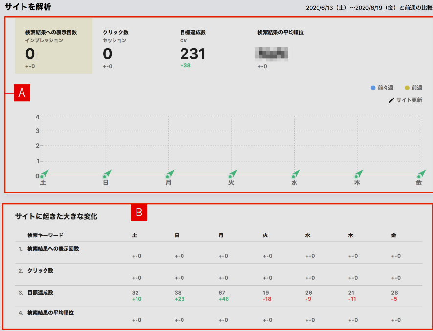 サイトの解析をする