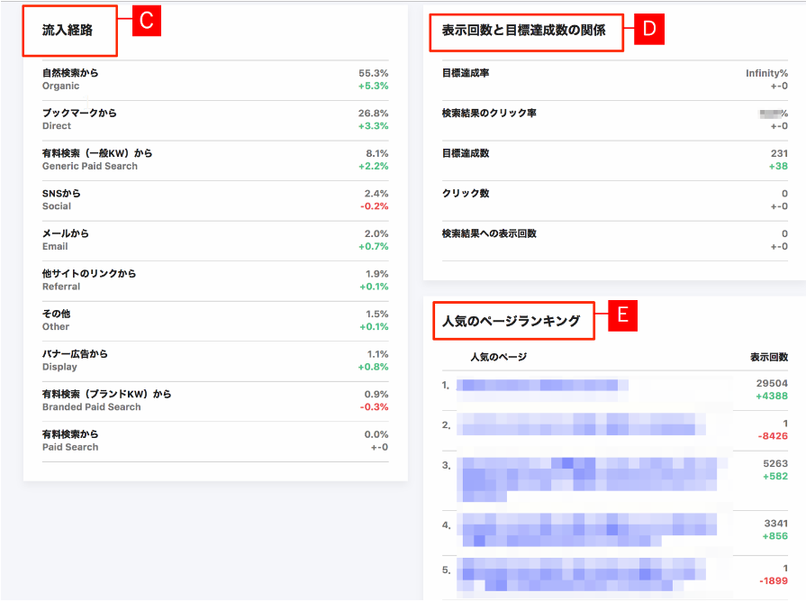 サイトの解析をする