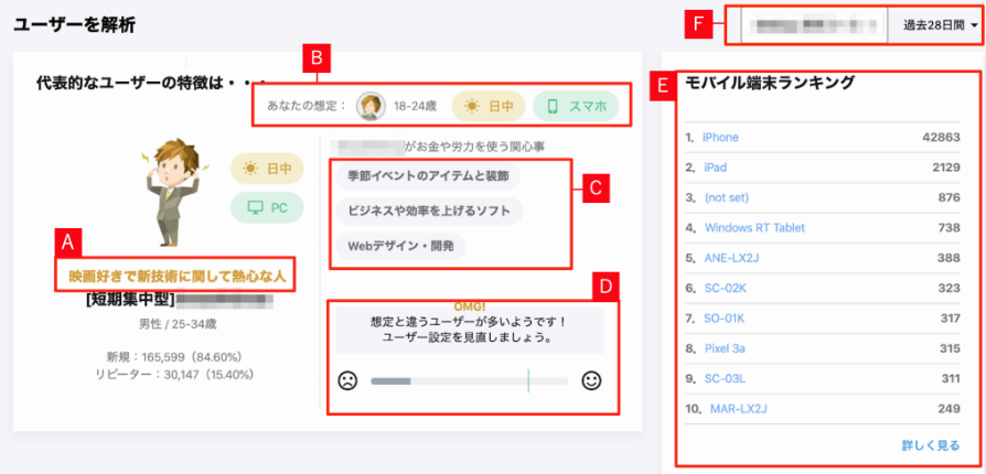 ユーザーの解析をする
