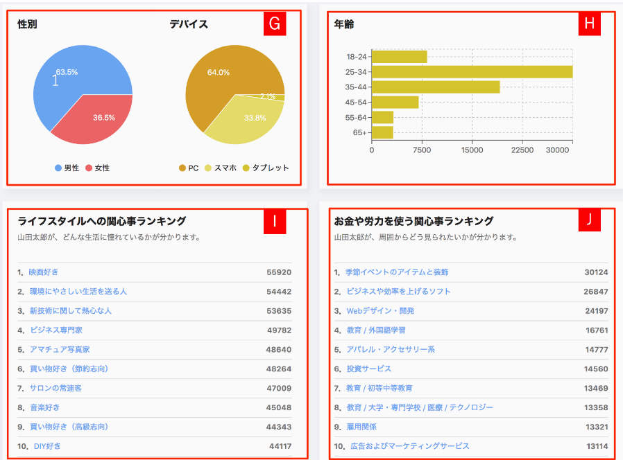 ユーザーの解析をする